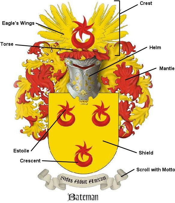 The Bateman coat of arms